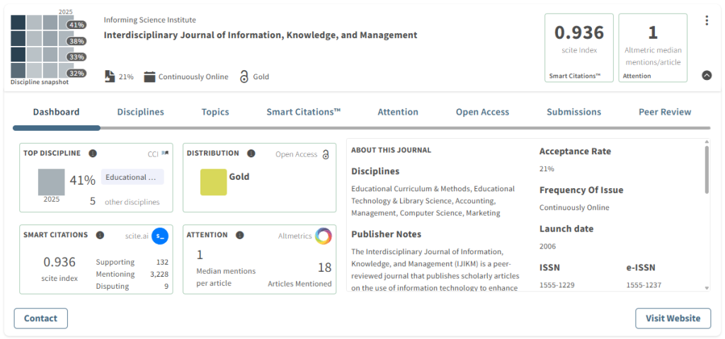 Journalytics Academic dashboard for Interdisciplinary Journal of Information, Knowledge and Management