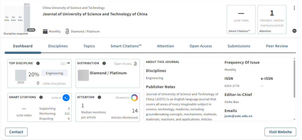 Journalytics summary for the Journal of University of Science and Technology of China.